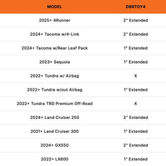 Toyota/Lexus Rear Bump Stops 1 Inch Extended Bump Stops for Tundra 22-25 Sequoia 23-25  24-Up Tacoma w/Rear Leaf Pack Land Cruiser 300 and LX600 2 Inch Extended Bump Stops for LC 250 GX550 25-Up 4Runner 24-Up Tacoma w/4-Link DuroBumps